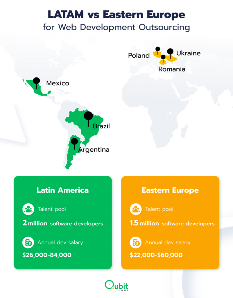 LATAM vs Eastern Europe for Web Development Outsourcing
